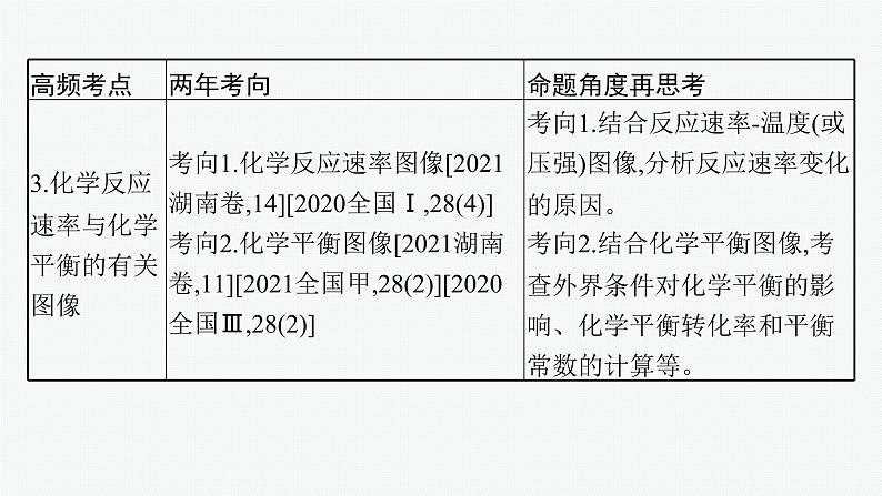 人教版新高考化学二轮复习课件　化学反应速率与化学平衡05