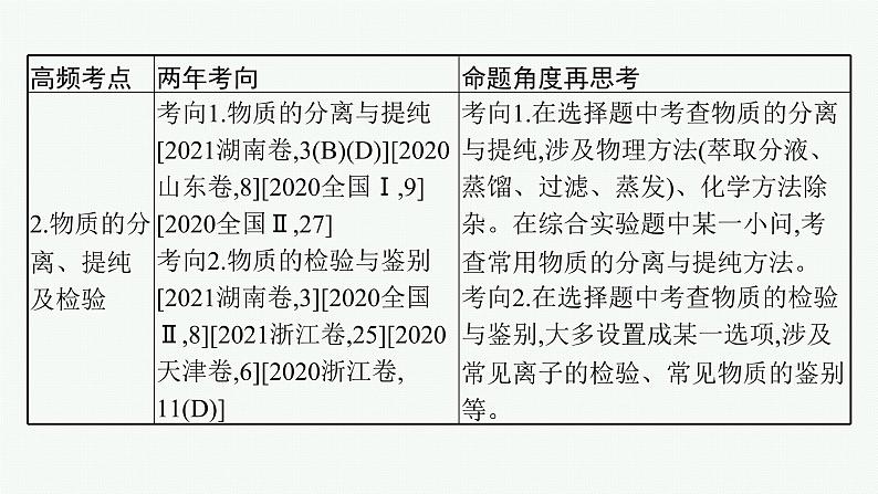 人教版新高考化学二轮复习课件　化学实验第4页