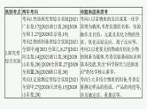 人教版新高考化学二轮复习课件　化学实验