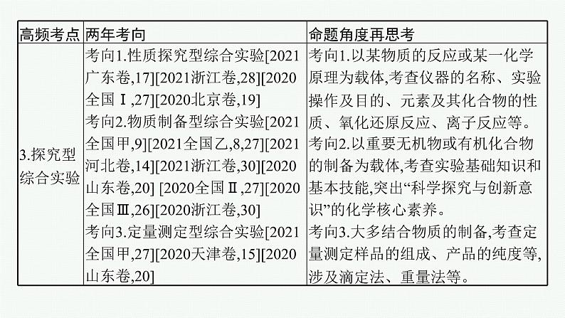 人教版新高考化学二轮复习课件　化学实验第5页