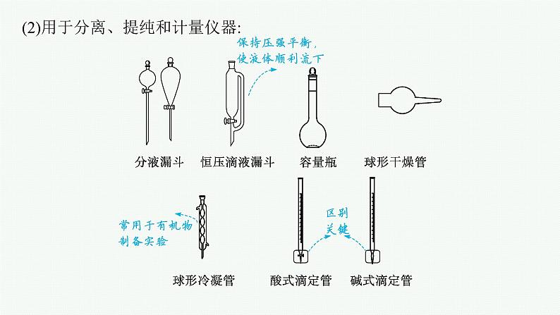 人教版新高考化学二轮复习课件　化学实验第8页