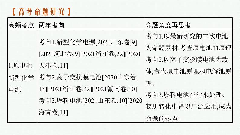 人教版新高考化学二轮复习课件　电化学03