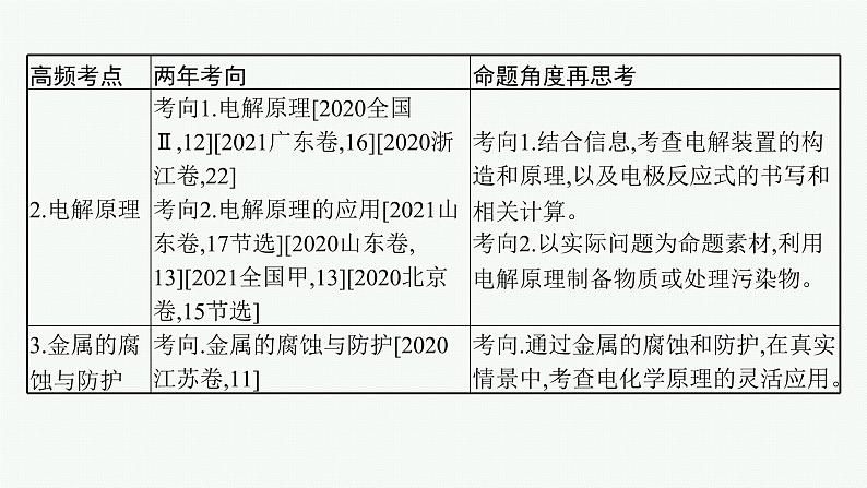 人教版新高考化学二轮复习课件　电化学04