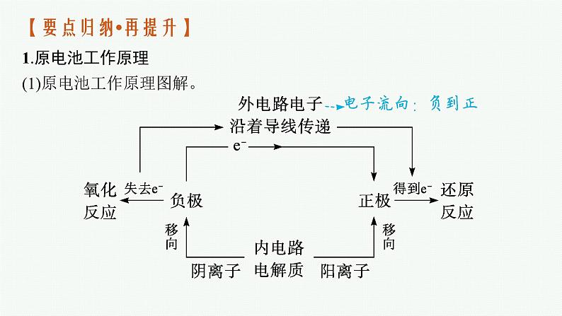 人教版新高考化学二轮复习课件　电化学06