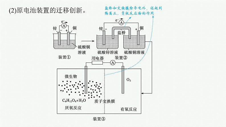 人教版新高考化学二轮复习课件　电化学07