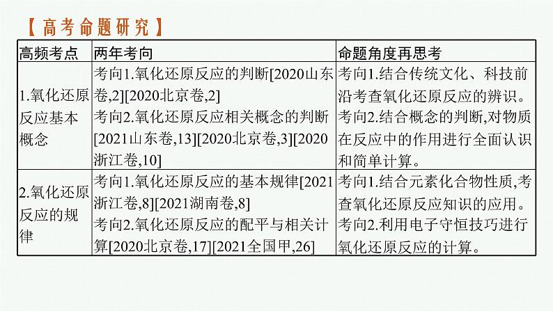 人教版新高考化学二轮复习课件　氧化还原反应第3页