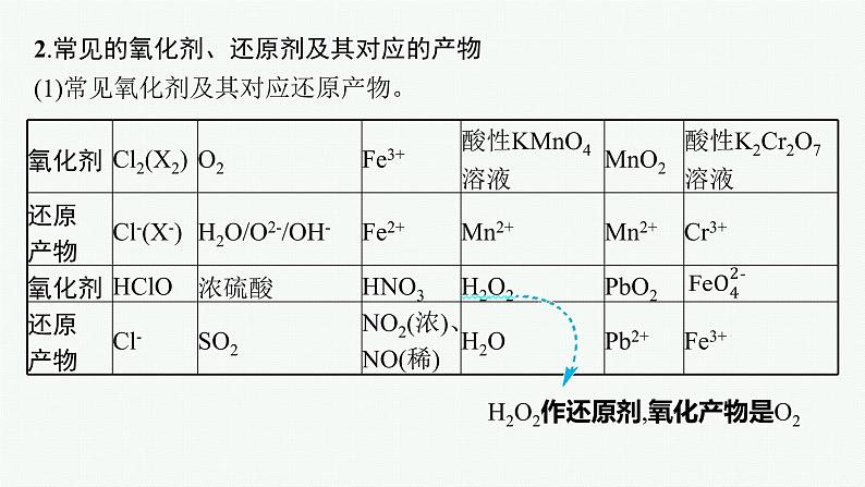 人教版新高考化学二轮复习课件　氧化还原反应第6页