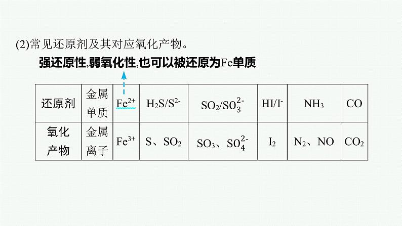 人教版新高考化学二轮复习课件　氧化还原反应第7页