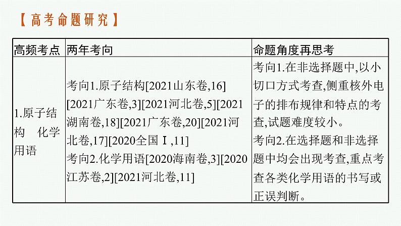 人教版新高考化学二轮复习课件　物质结构与性质03