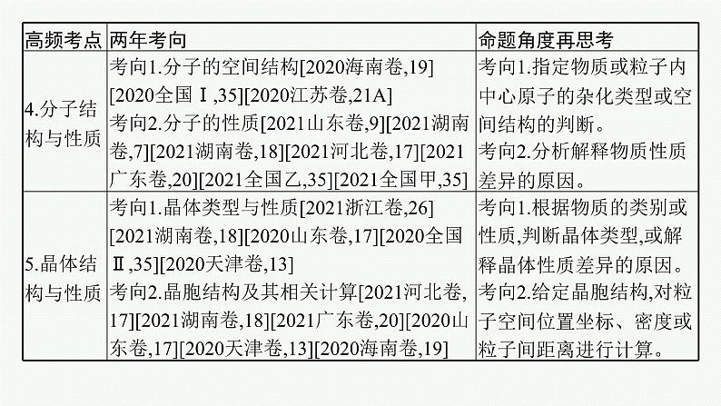 人教版新高考化学二轮复习课件　物质结构与性质05