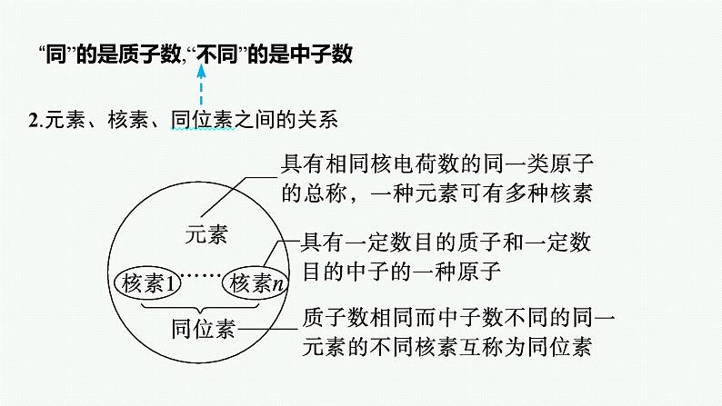 人教版新高考化学二轮复习课件　物质结构与性质08