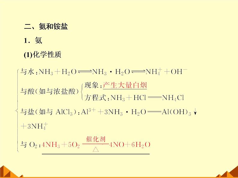 氮及其化合物(最新课件ppt)第6页