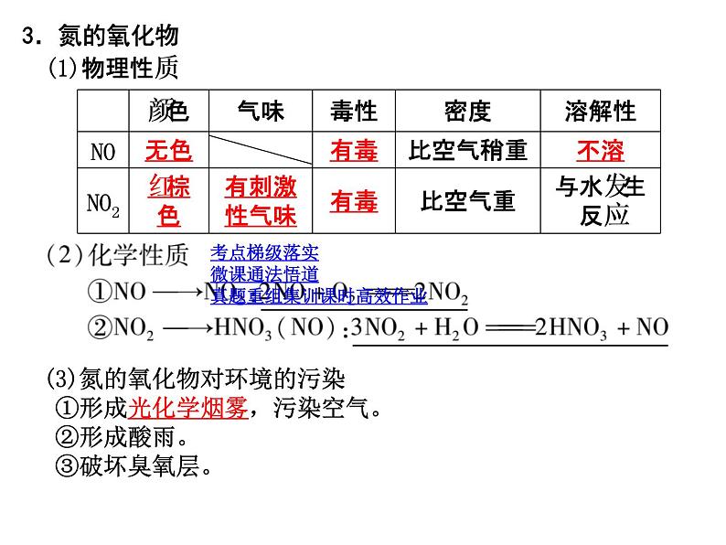 氮及其化合物复习课件第4页