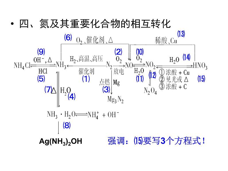 高中化学氮及其化合物性质及应用课件PPT第2页