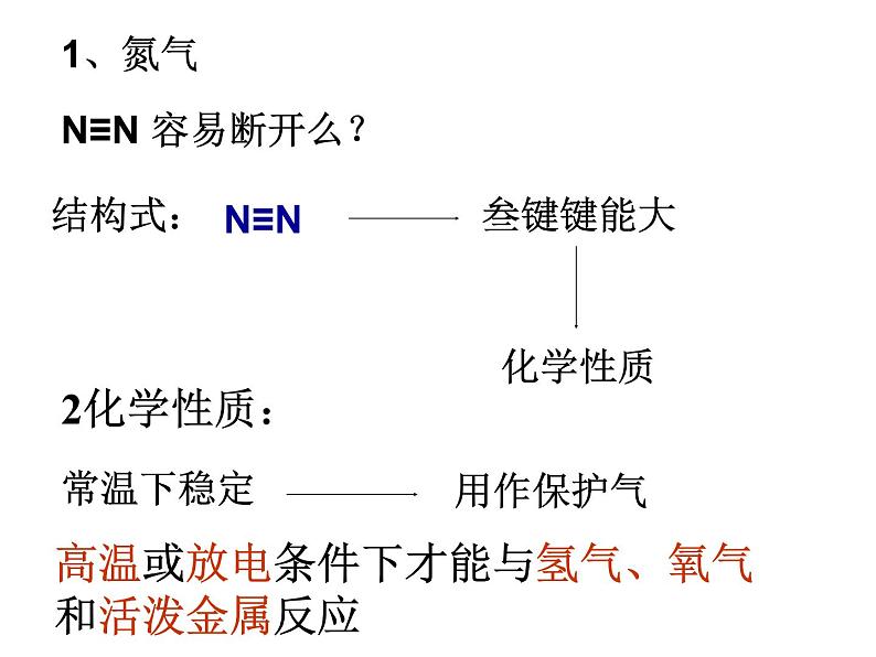 高中化学氮及其化合物性质及应用课件PPT第7页