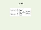 2021_2022學(xué)年新教材高中化學(xué)專題1物質(zhì)的分類及計量1物質(zhì)及其反應(yīng)的分類課件蘇教版必修1