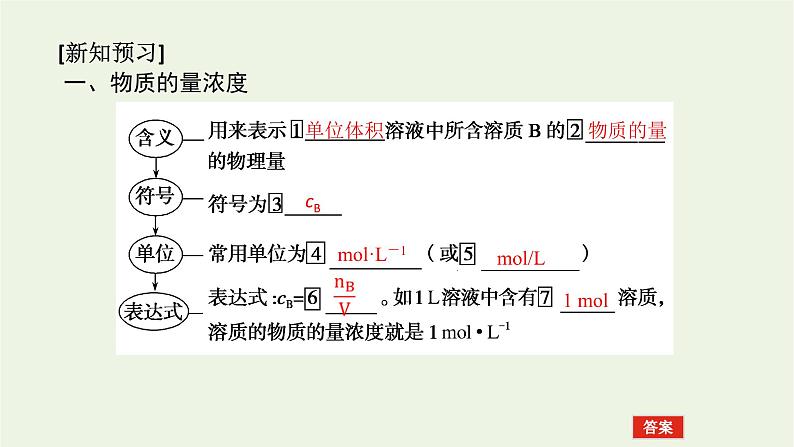 2021_2022学年新教材高中化学专题2研究物质的基本方法2溶液组成的定量研究课件苏教版必修106