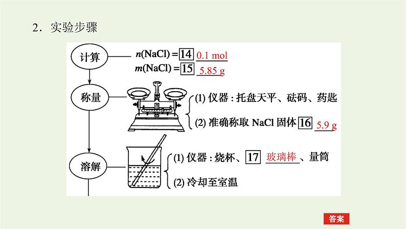 2021_2022学年新教材高中化学专题2研究物质的基本方法2溶液组成的定量研究课件苏教版必修108