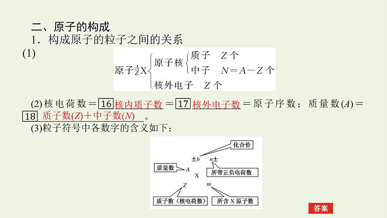 2021_2022学年新教材高中化学专题2研究物质的基本方法3人类对原子结构的认识课件苏教版必修108