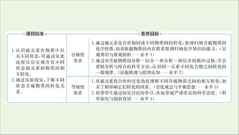 2021_2022学年新教材高中化学专题4硫及环境保护第二单元硫及其化合物的相互转化课件苏教版必修102