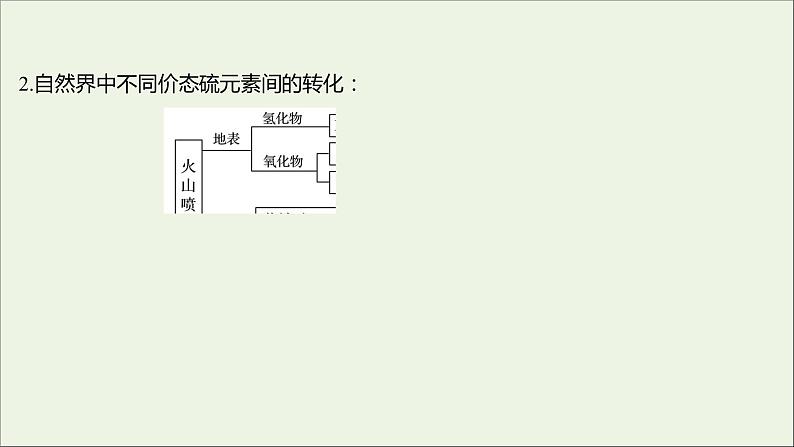 2021_2022学年新教材高中化学专题4硫及环境保护第二单元硫及其化合物的相互转化课件苏教版必修104