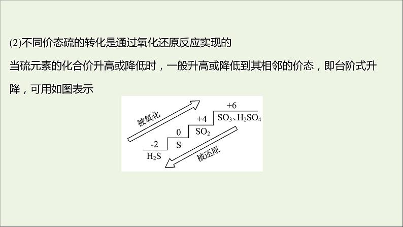 2021_2022学年新教材高中化学专题4硫及环境保护第二单元硫及其化合物的相互转化课件苏教版必修106