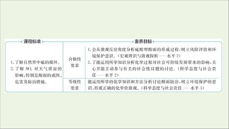 2021_2022学年新教材高中化学专题4硫及环境保护第三单元防治二氧化硫对环境的污染课件苏教版必修102