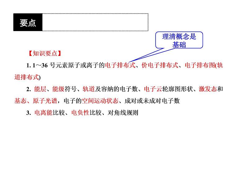 2021-2022人教版选修三《物质结构与性质》高三一轮复习第一章综合课件PPT第2页