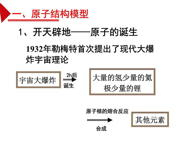 2021-2022人教版选修三《物质结构与性质》高三一轮复习第一章综合课件PPT第3页