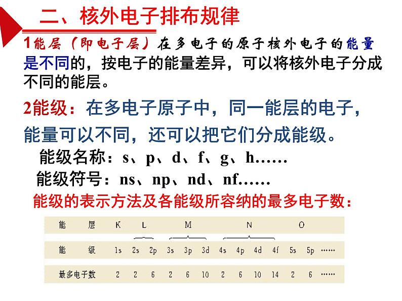 2021-2022人教版选修三《物质结构与性质》高三一轮复习第一章综合课件PPT第7页