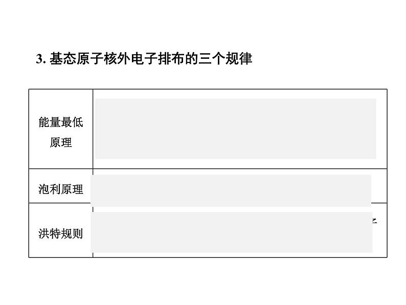 2021-2022人教版选修三《物质结构与性质》高三一轮复习第一章综合课件PPT第8页