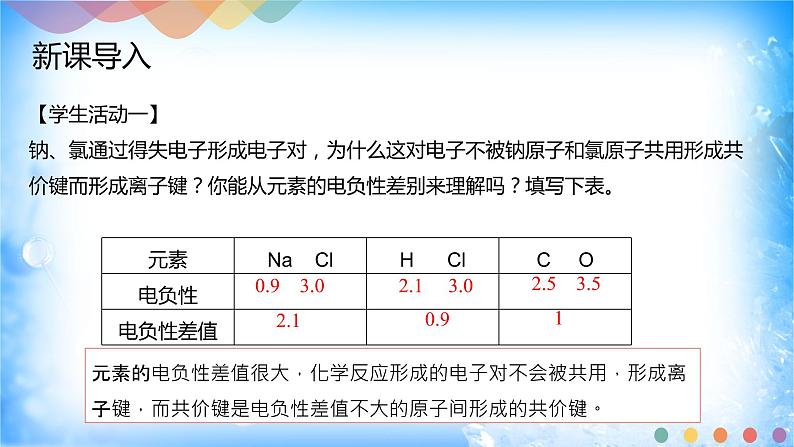 2.1.1 共价键-2021-2022学年高二化学选择性必修二+同步精品课件+教学设计+学案+同步习题（有答案）02