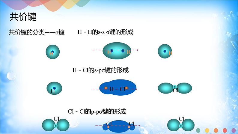 2.1.1 共价键-2021-2022学年高二化学选择性必修二+同步精品课件+教学设计+学案+同步习题（有答案）07