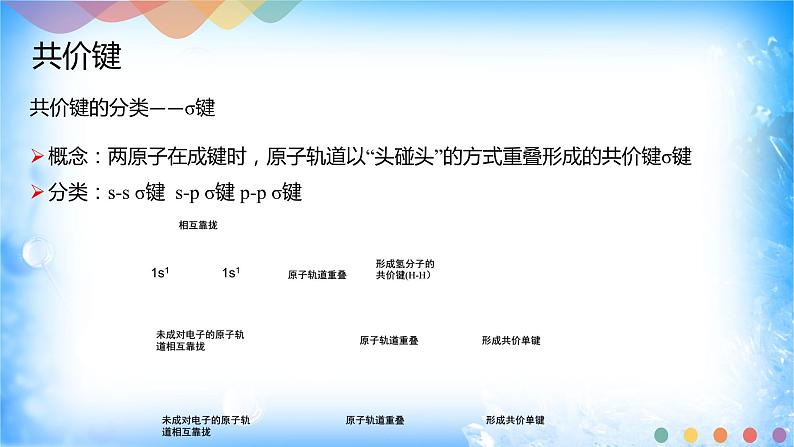 2.1.1 共价键-2021-2022学年高二化学选择性必修二+同步精品课件+教学设计+学案+同步习题（有答案）08