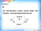 3.1物质的聚集状态与晶体的常识-2021-2022学年高二化学选择性必修二+同步精品课件+教学设计+学案+同步习题（有答案）