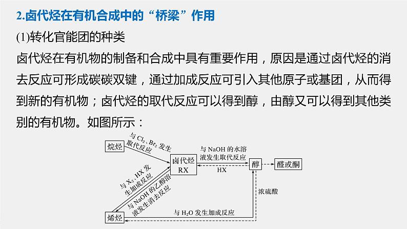 高中化学苏教版（2021）选择性必修3 专题5 微专题7　卤代烃的形成及在有机合成中的“桥梁”作用（26张PPT）05