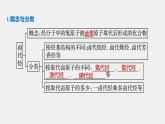 高中化学苏教版（2021）选择性必修3 专题5 第一单元　卤代烃（79张PPT）