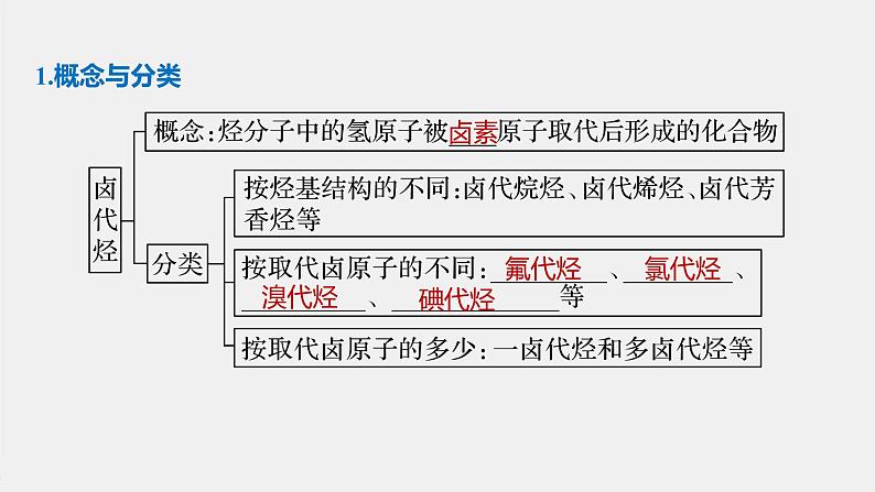 高中化学苏教版（2021）选择性必修3 专题5 第一单元　卤代烃（79张PPT）05