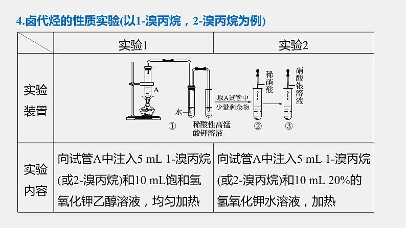 高中化学苏教版（2021）选择性必修3 专题5 第一单元　卤代烃（79张PPT）08