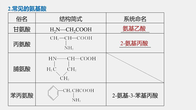 高中化学苏教版（2021）选择性必修3 专题6  第二单元 第1课时　氨基酸、蛋白质（76张PPT）06