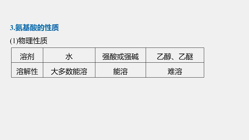 高中化学苏教版（2021）选择性必修3 专题6  第二单元 第1课时　氨基酸、蛋白质（76张PPT）07