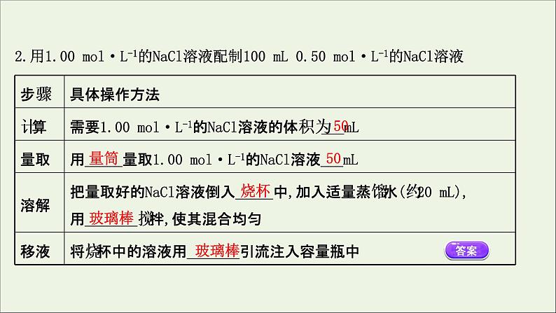 浙江专用2021_2022学年新教材高中化学实验活动1配制一定物质的量浓度的溶液课件新人教版必修第一册第5页