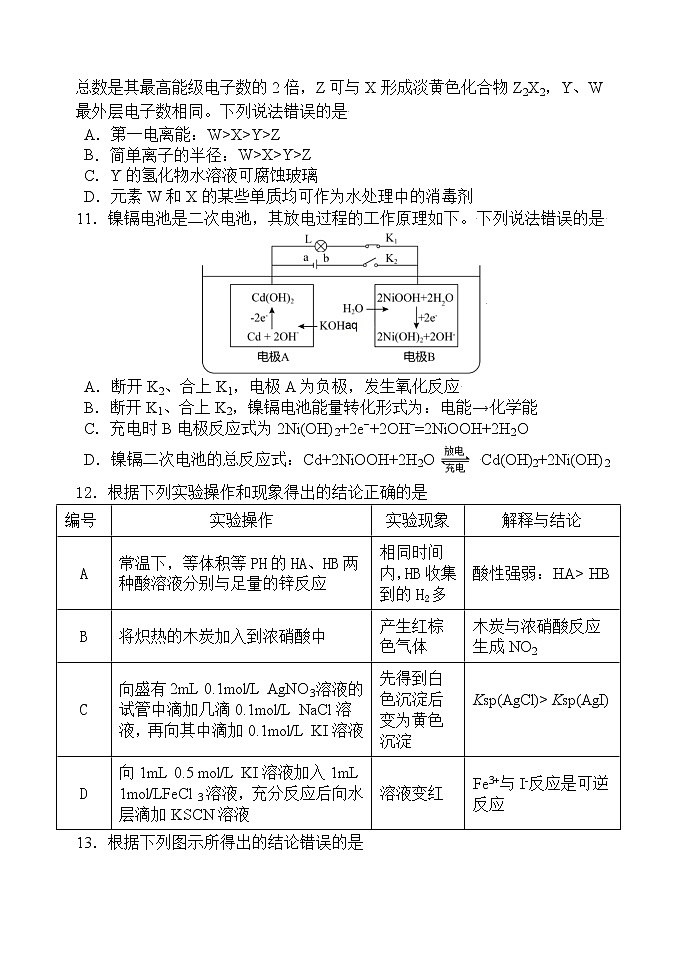 辽宁省六校协作体2021-2022学年高三下学期期初考试化学试题第3页