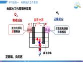 人教版2019选择性必修一4.2.1电解原理课件PPT