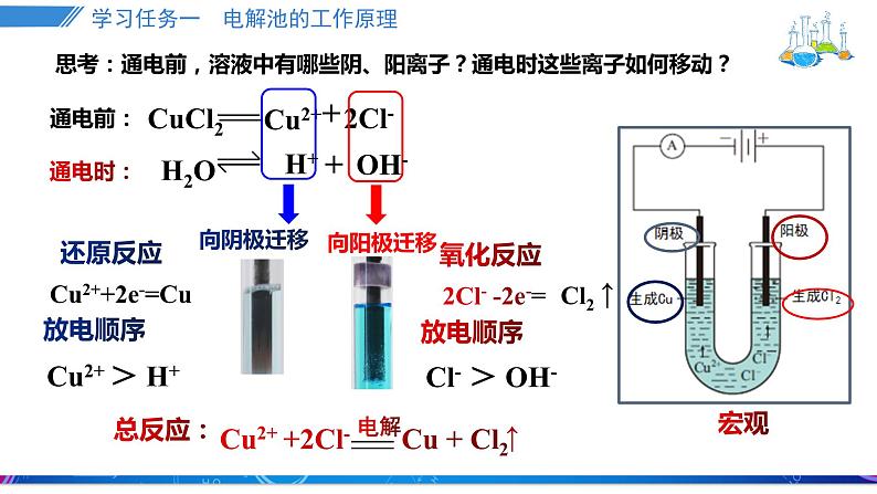 人教版2019选择性必修一4.2.1电解原理课件PPT第4页