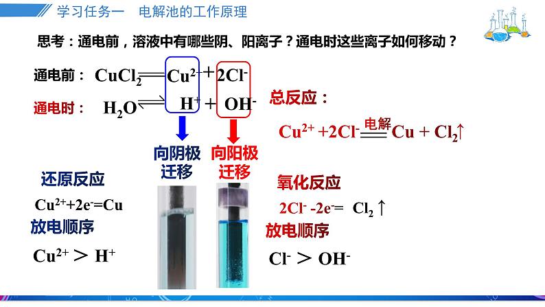 人教版2019选择性必修一4.2.1电解原理课件PPT第5页