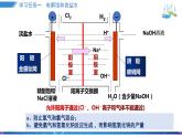 人教版2019选择性必修一4.2.2电解原理的应用课件PPT