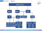 人教版2019选择性必修一4.2.2电解原理的应用课件PPT