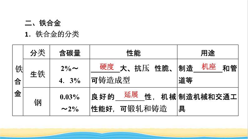 高中化学第3章铁金属材料第2节第1课时铁合金铝和铝合金新型合金课件人教版必修第一册08