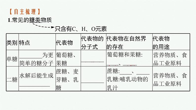 第四节　第1课时　糖类第5页